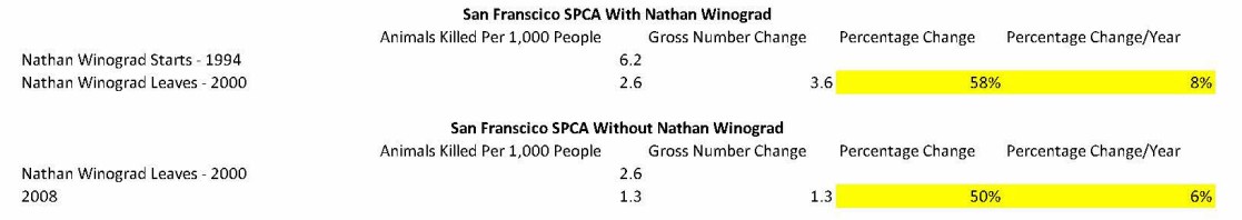 Merritt Clifton Nathan Winograd Analysis SF SPCA V2