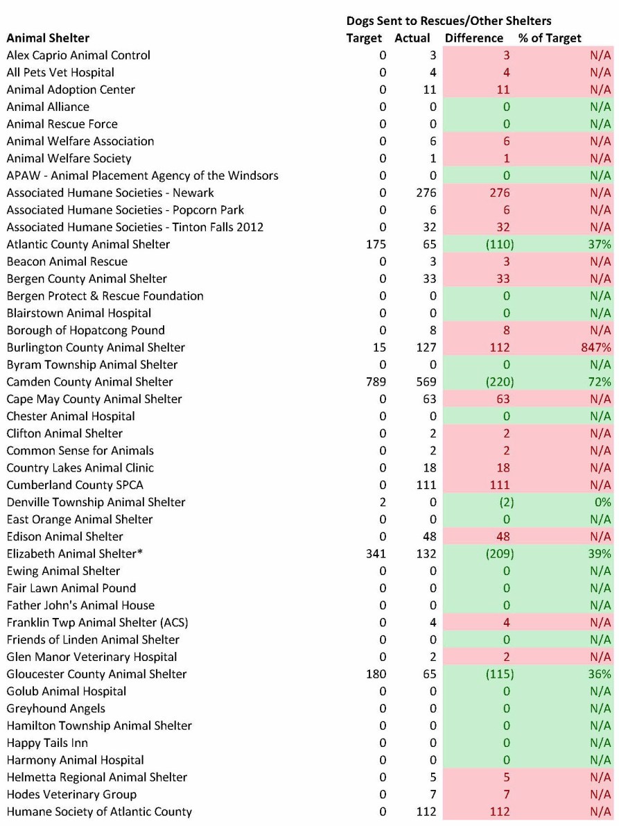 NJ Shelter Model 2013 for Blog (killed)