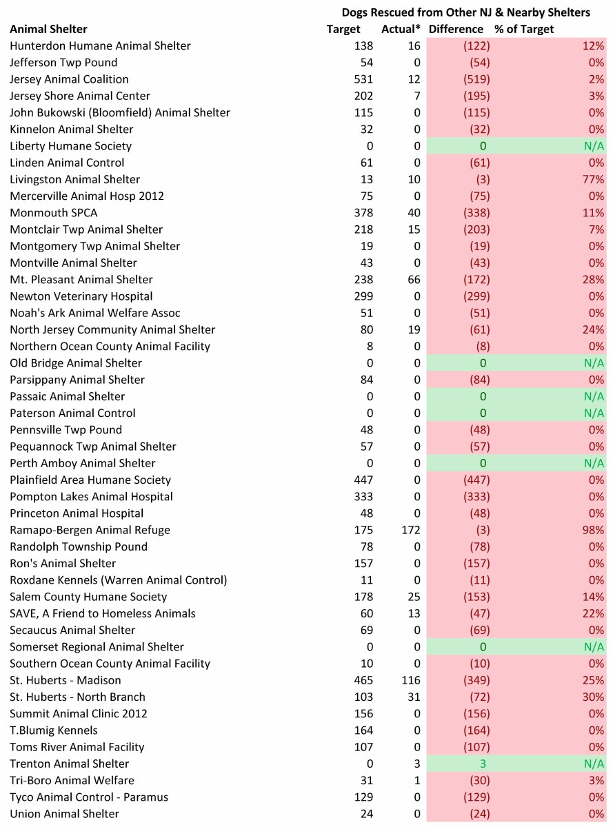 NJ Shelter Model 2013 for Blog (Rescued) (2)