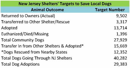 NJ Shelter Model 2013 (Local Targets 2)