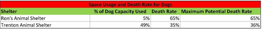 NJ Shelter Rates Tables (11)