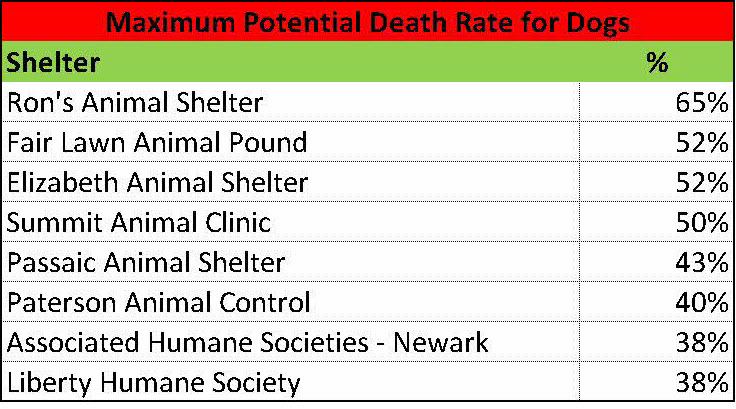 NJ Shelter Rates Tables (2)