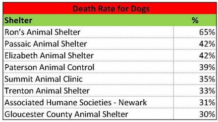 NJ Shelter Rates Tables (6)