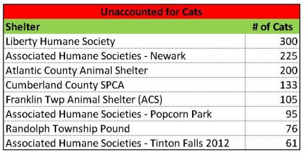 Unacct cats