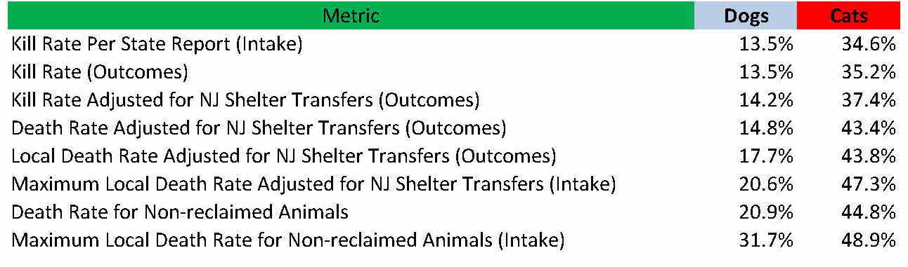 2014 Summary Stats (1) (1) (2)