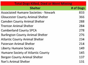 Total Killed Died 2014 Dogs
