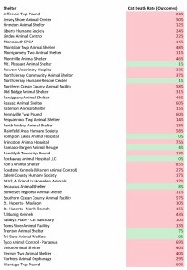 2014 Cat Death Rate (2)