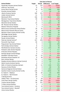 2014 Cats Rescued (2)