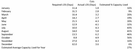 Elizabeth Animal Shelter 2015 Statistics (25)