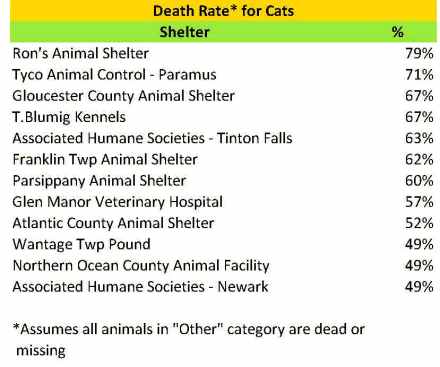 2015 cat death rate