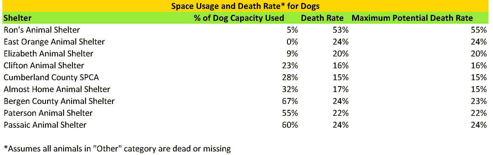 2015 space usage dogs.jpg