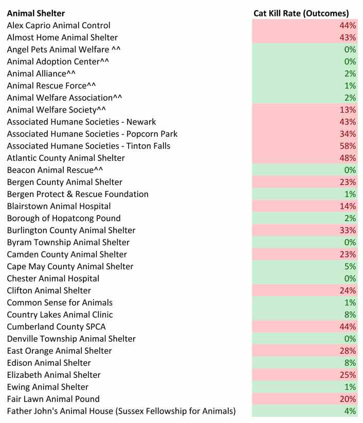 2015 Cat Kill Rate.jpg