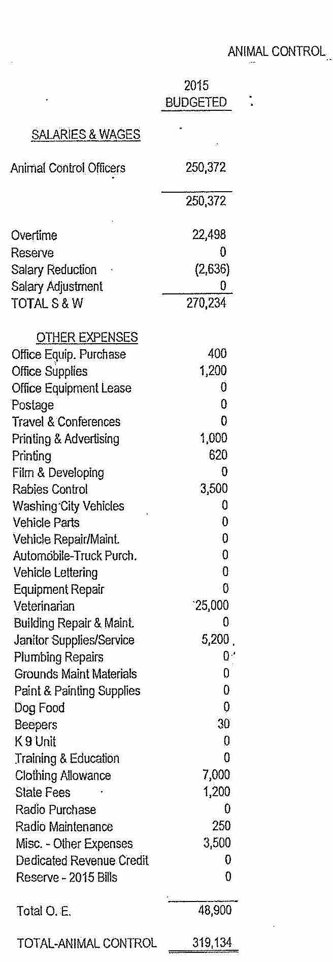 2015-paterson-animal-shelter-budget
