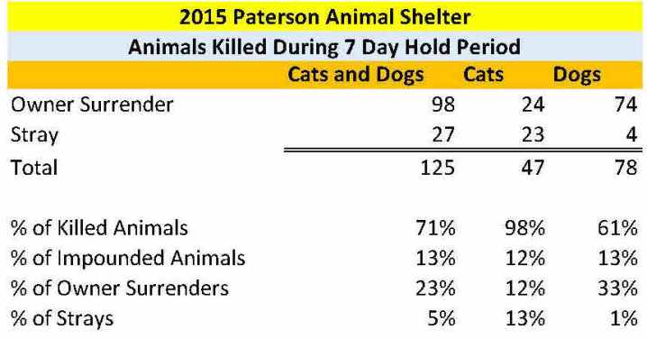 paterson-animal-shelter-2015-intake-and-disposition-records-final-17