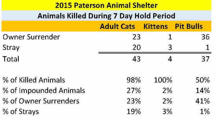 paterson-animal-shelter-2015-intake-and-disposition-records-final-19