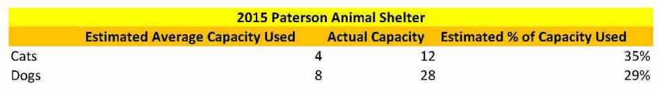 paterson-estimated-capacity-used