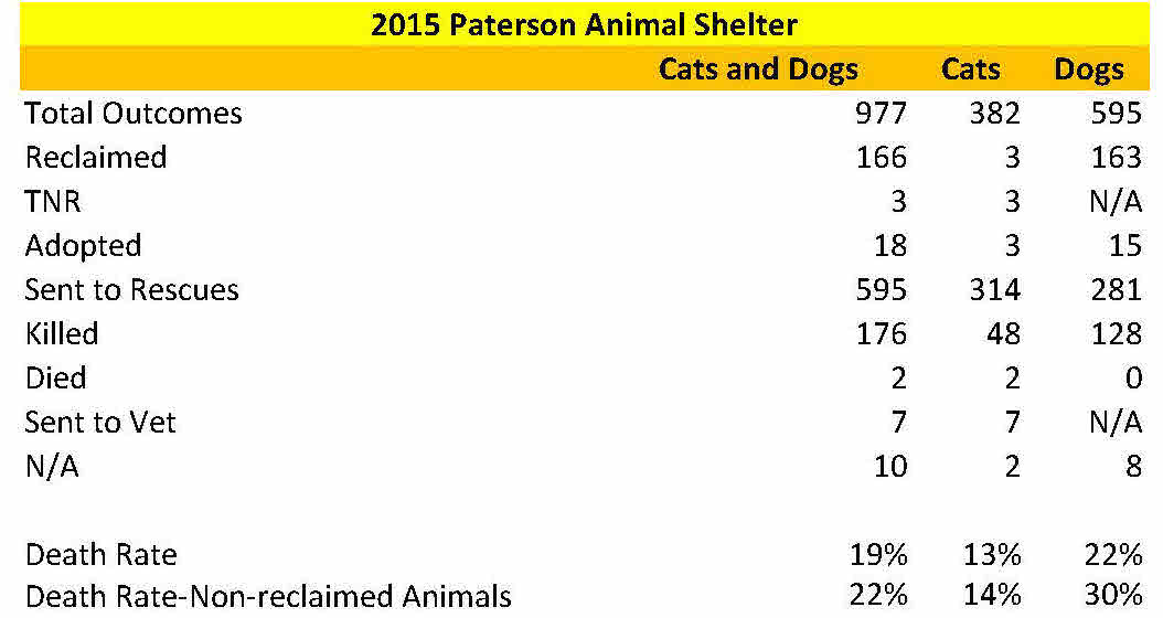 paterson-animal-shelter-2015-intake-and-disposition-records-final-9