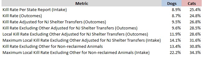 2016 Dog and Cat Stats
