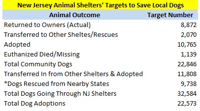 2016 New Jersey Animal Shelter Targets