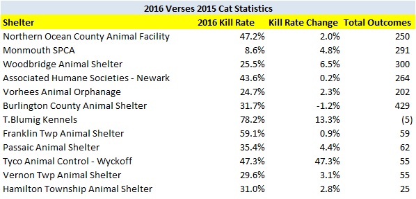 2016 verses 2015 cat kr increases shelters.jpg