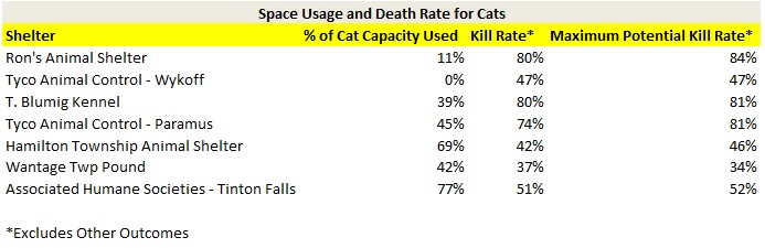 Space Usage Cats