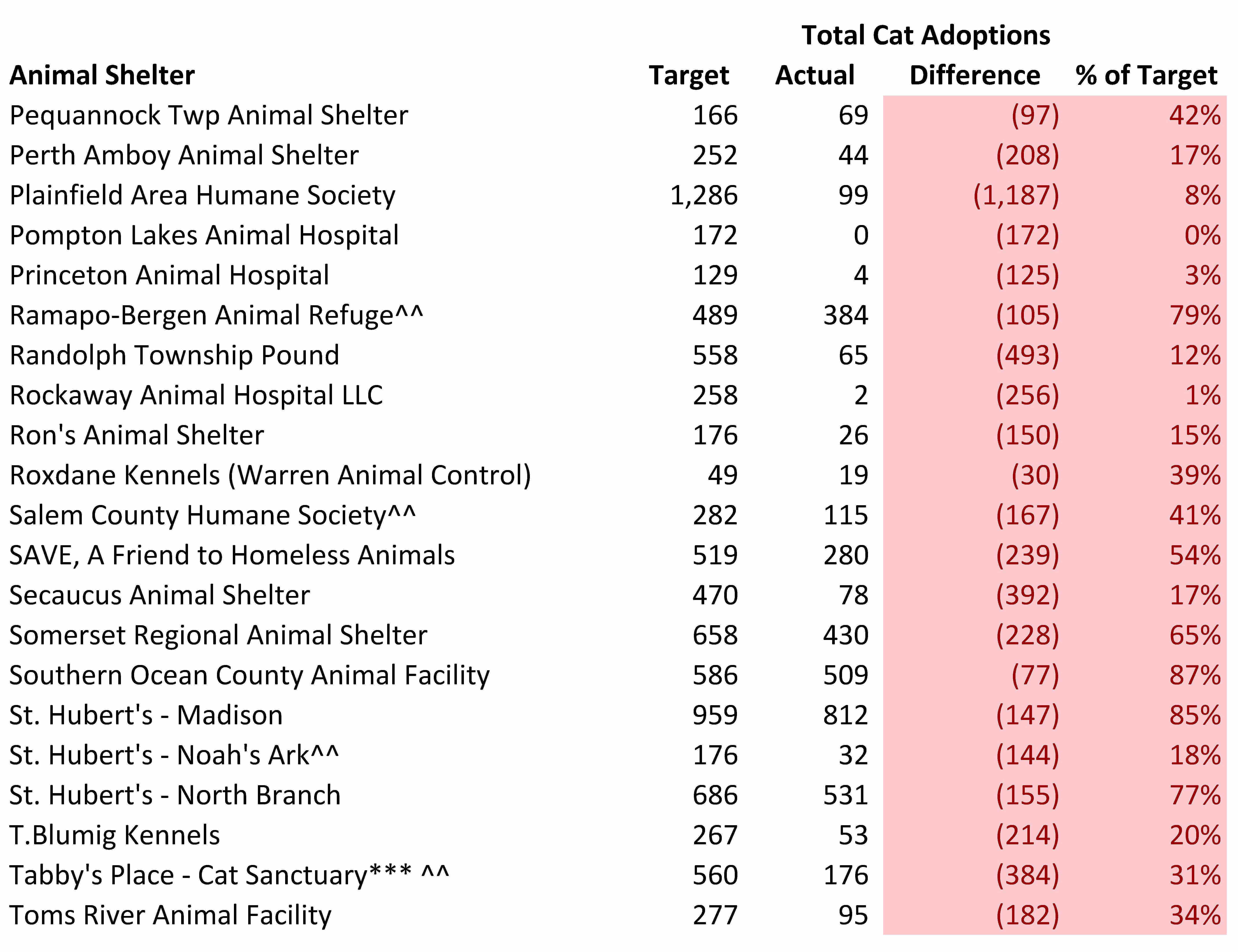 2016 Animal Shelter Model Cat Adoptions (4)
