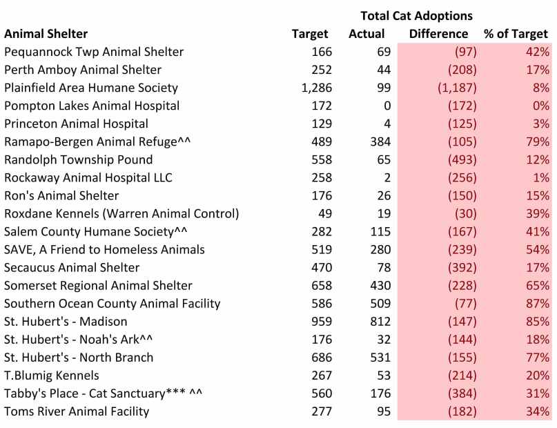 2016 Animal Shelter Model Cat Adoptions (4)