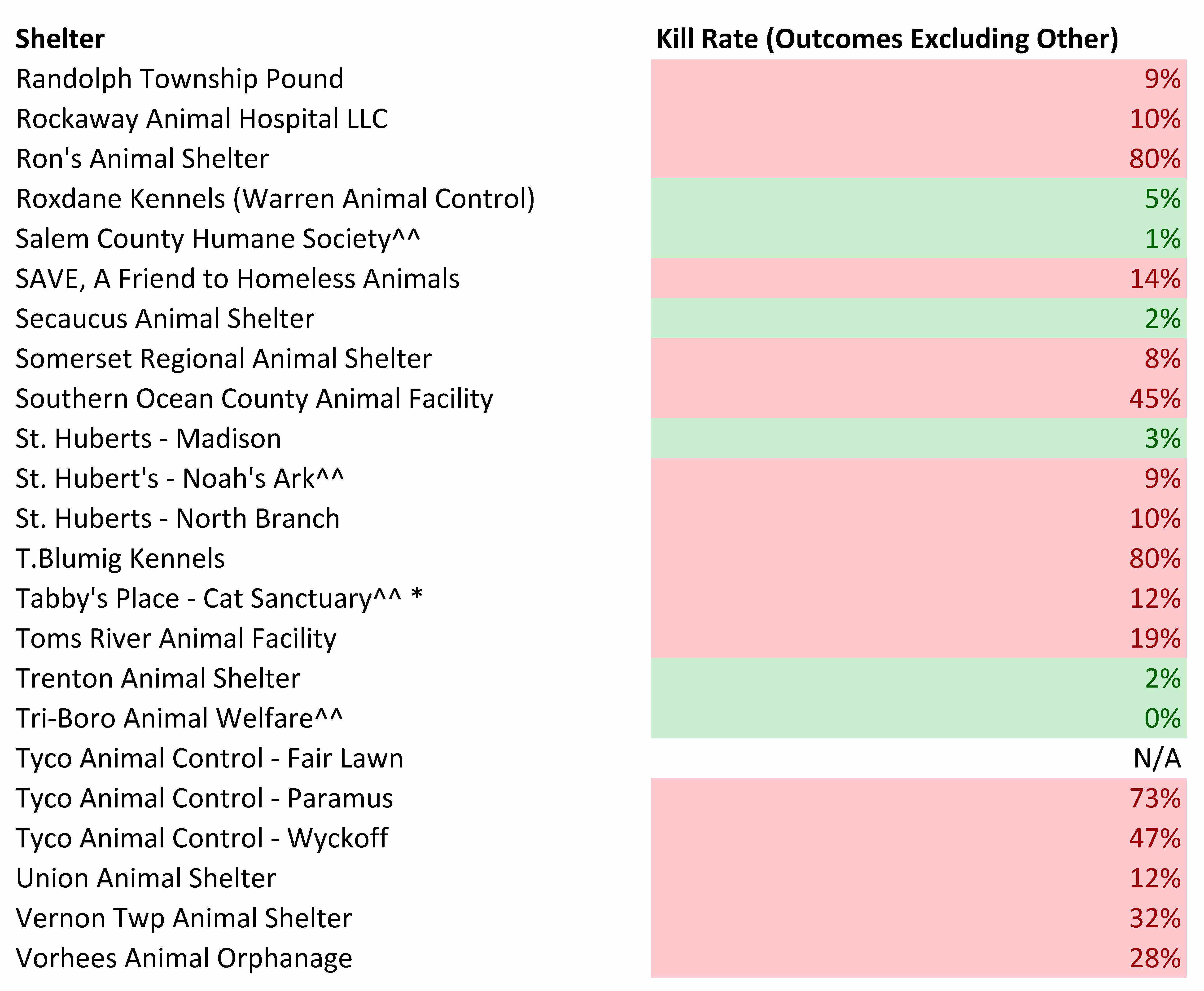 2016 cat kill rate new jersey (4).jpg
