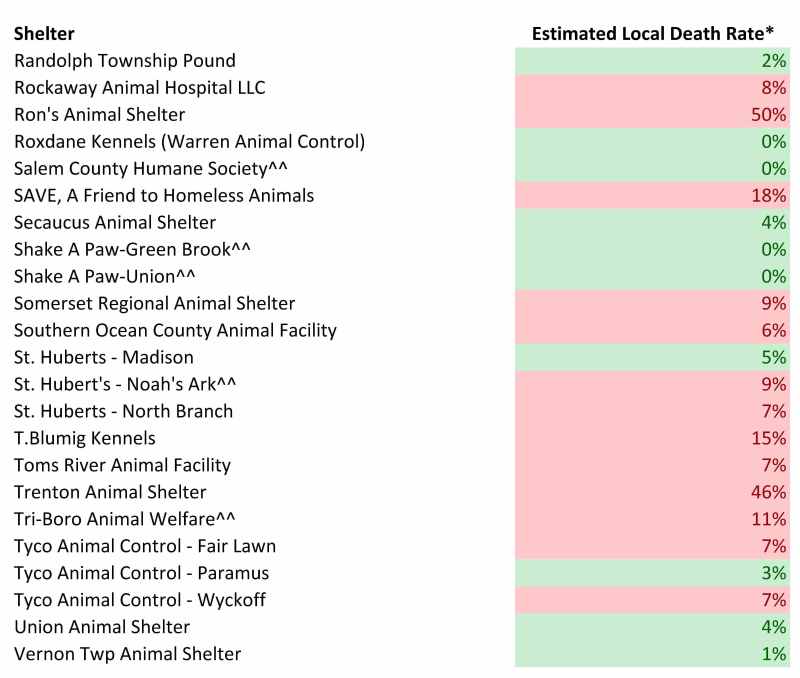 2016 Dog Estimated Local Death rates (4)