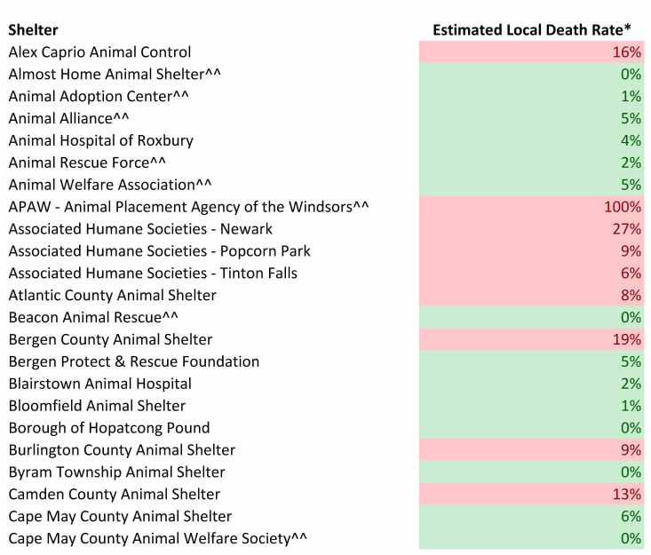 2016 Dog Estimated Local Death rates.jpg