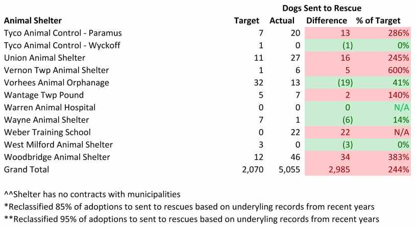 2016 Dog Model Sent to Rescues (5).jpg