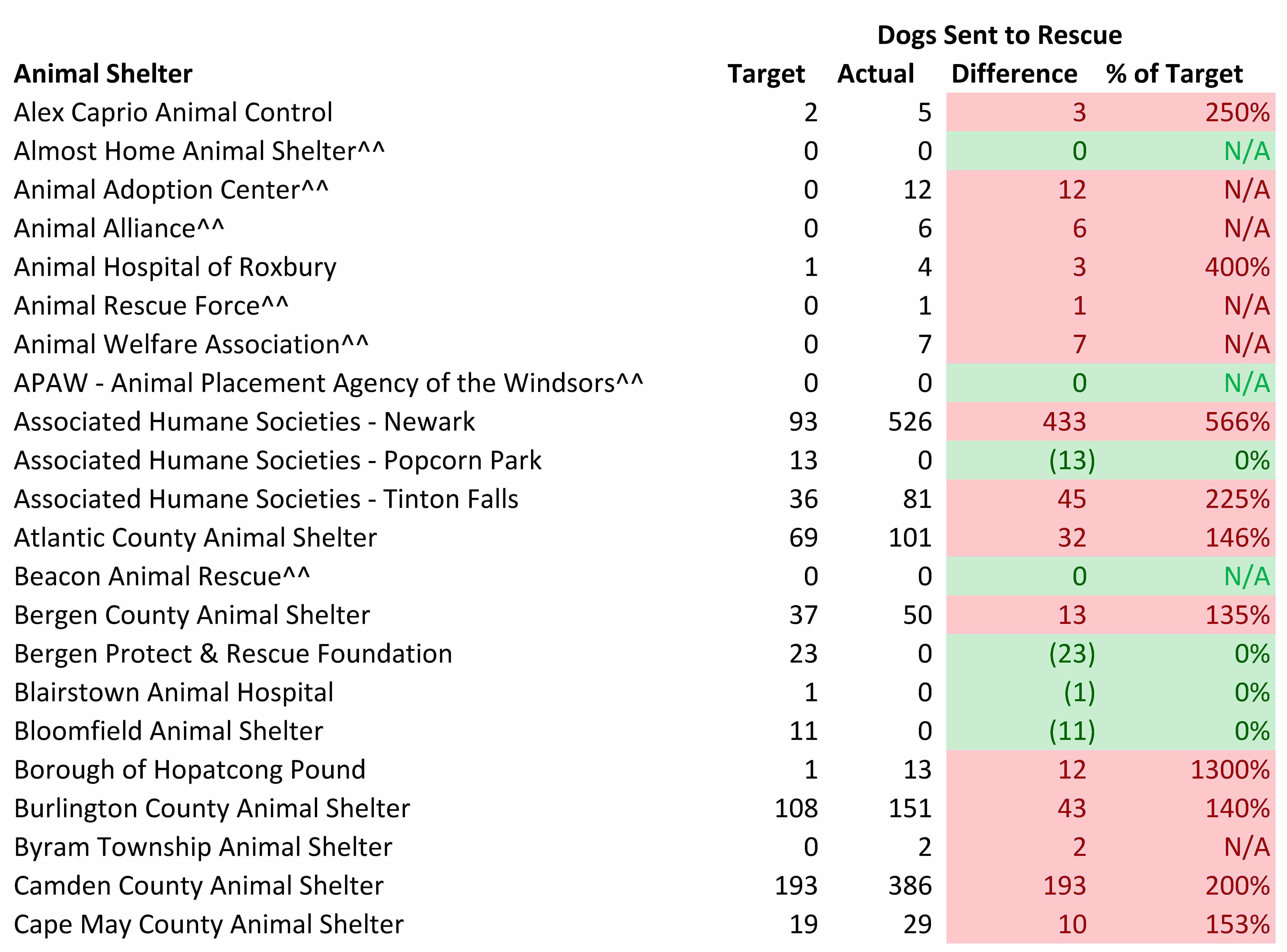 2016 Dog Model Sent to Rescues.jpg