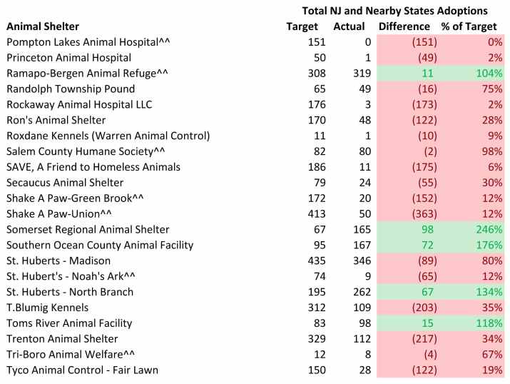 2016 Dog Report Cards Adoptions (4).jpg