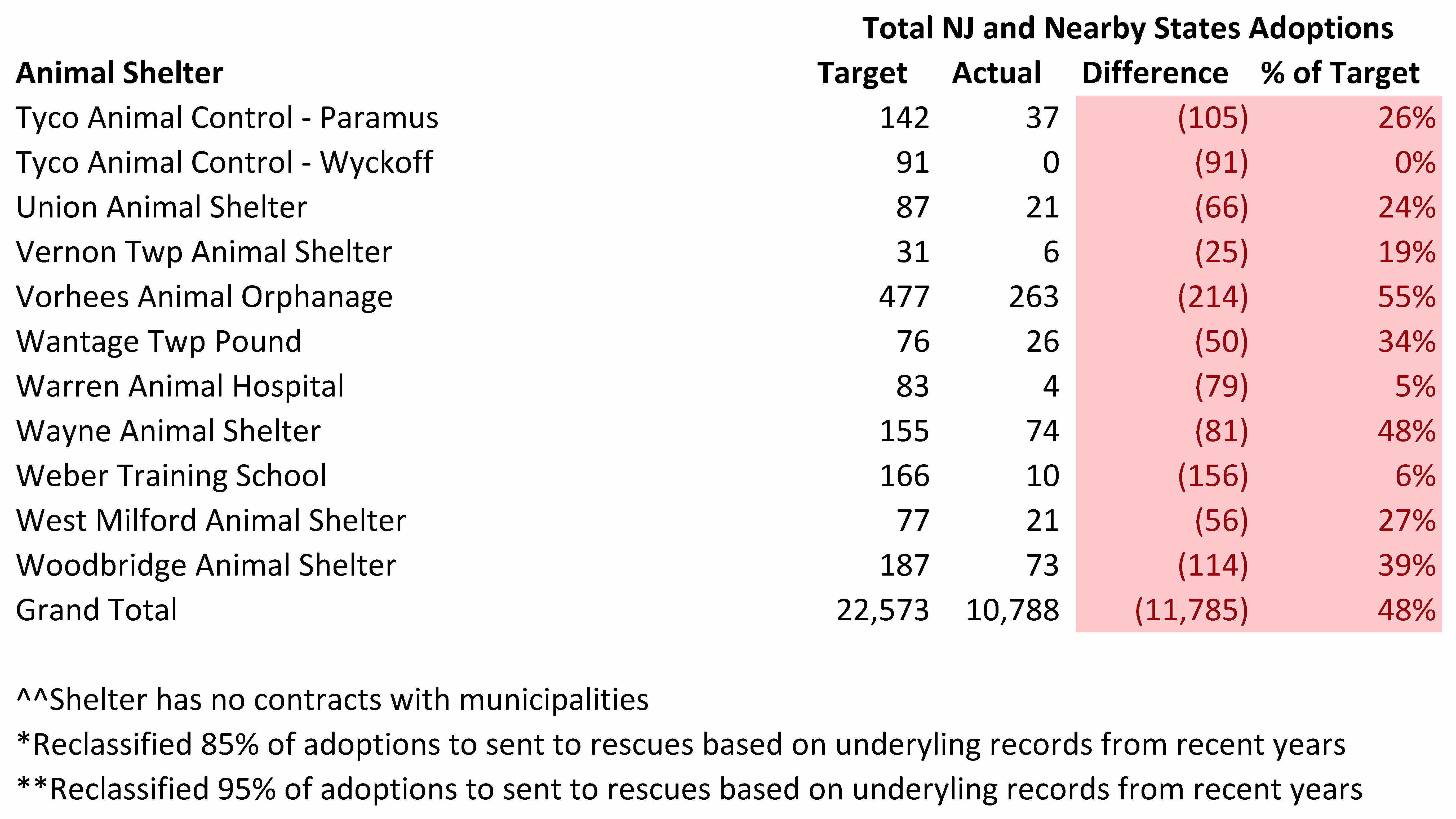 2016 Dog Report Cards Adoptions (5).jpg