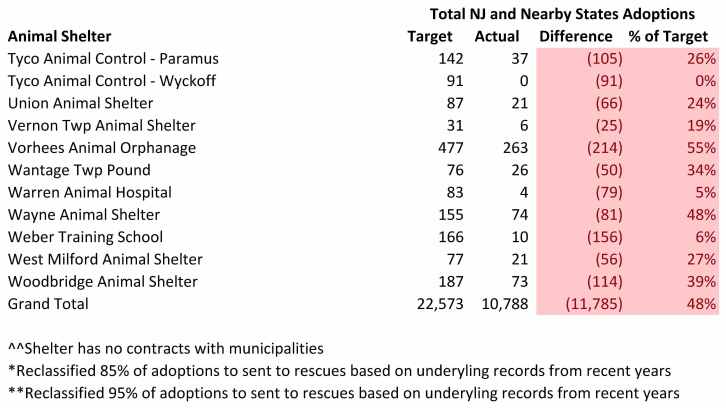 2016 Dog Report Cards Adoptions (5).jpg