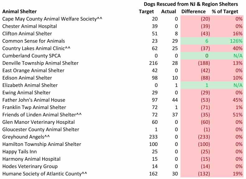 2016 Dogs Rescued from Other Region Facilities (2).jpg