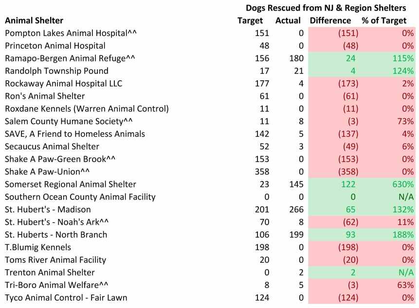 2016 Dogs Rescued from Other Region Facilities (4).jpg