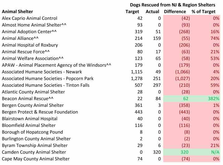 2016 Dogs Rescued from Other Region Facilities.jpg