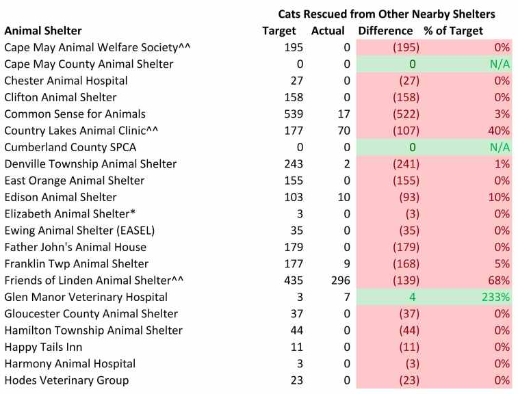2016 Model Cat Rescues (2).jpg
