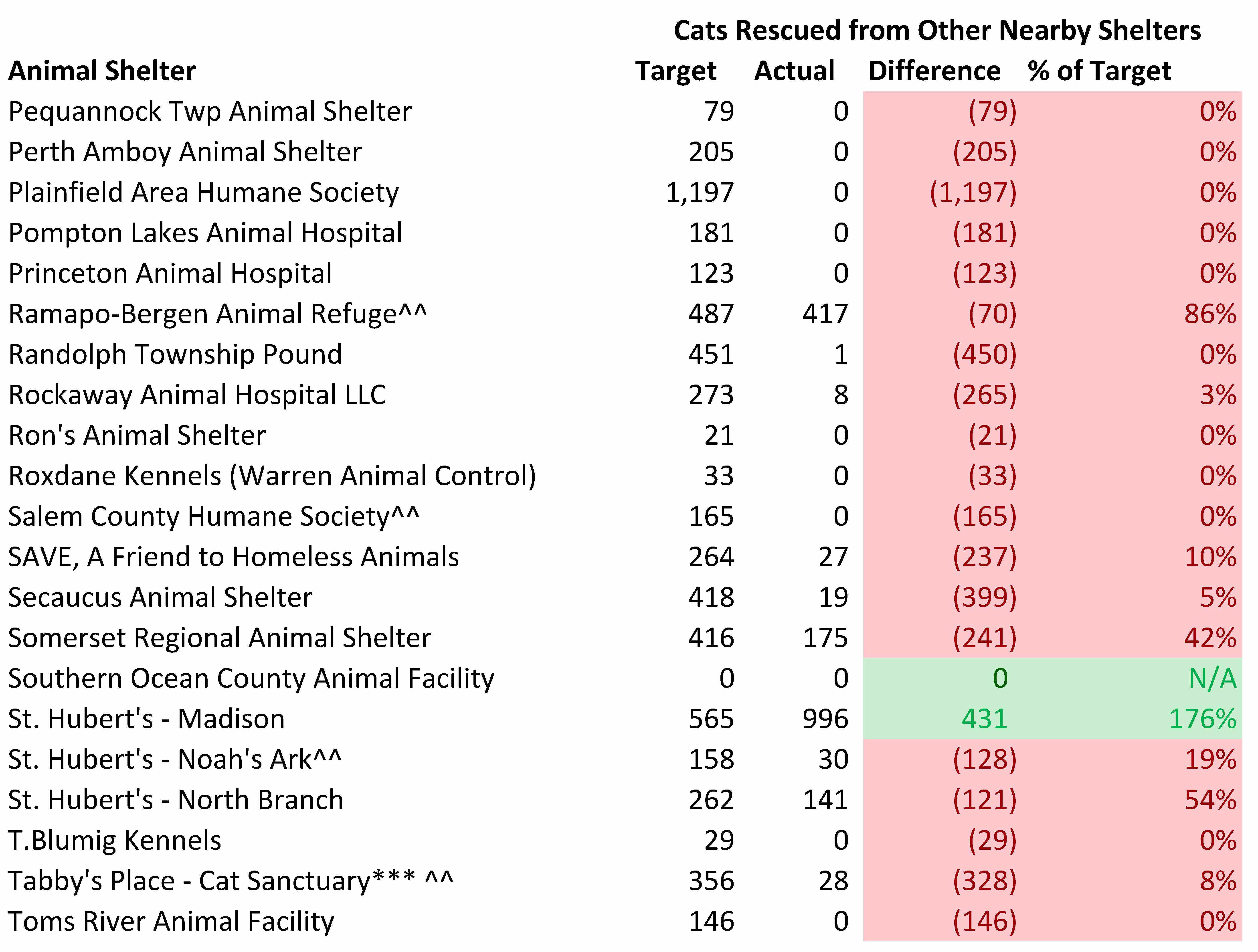 2016 Model Cat Rescues (4).jpg