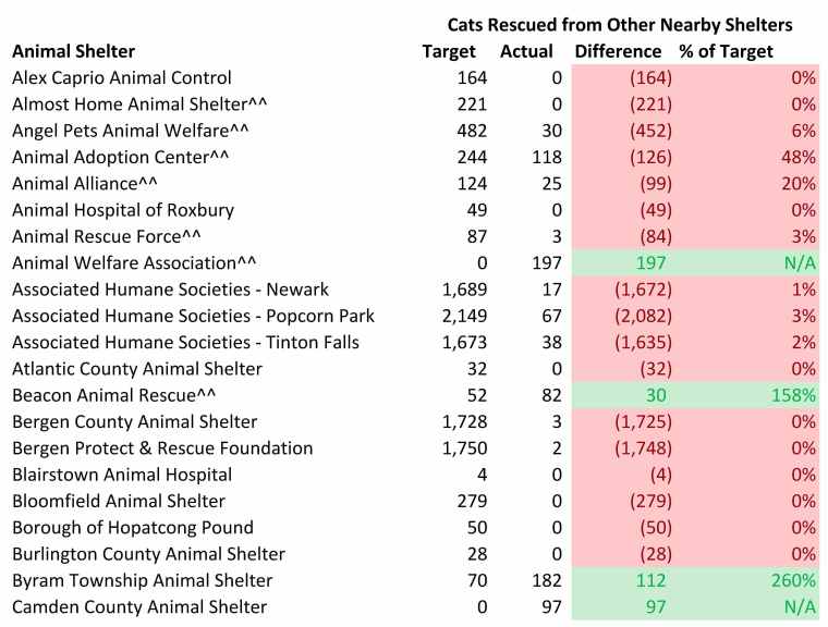 2016 Model Cat Rescues.jpg