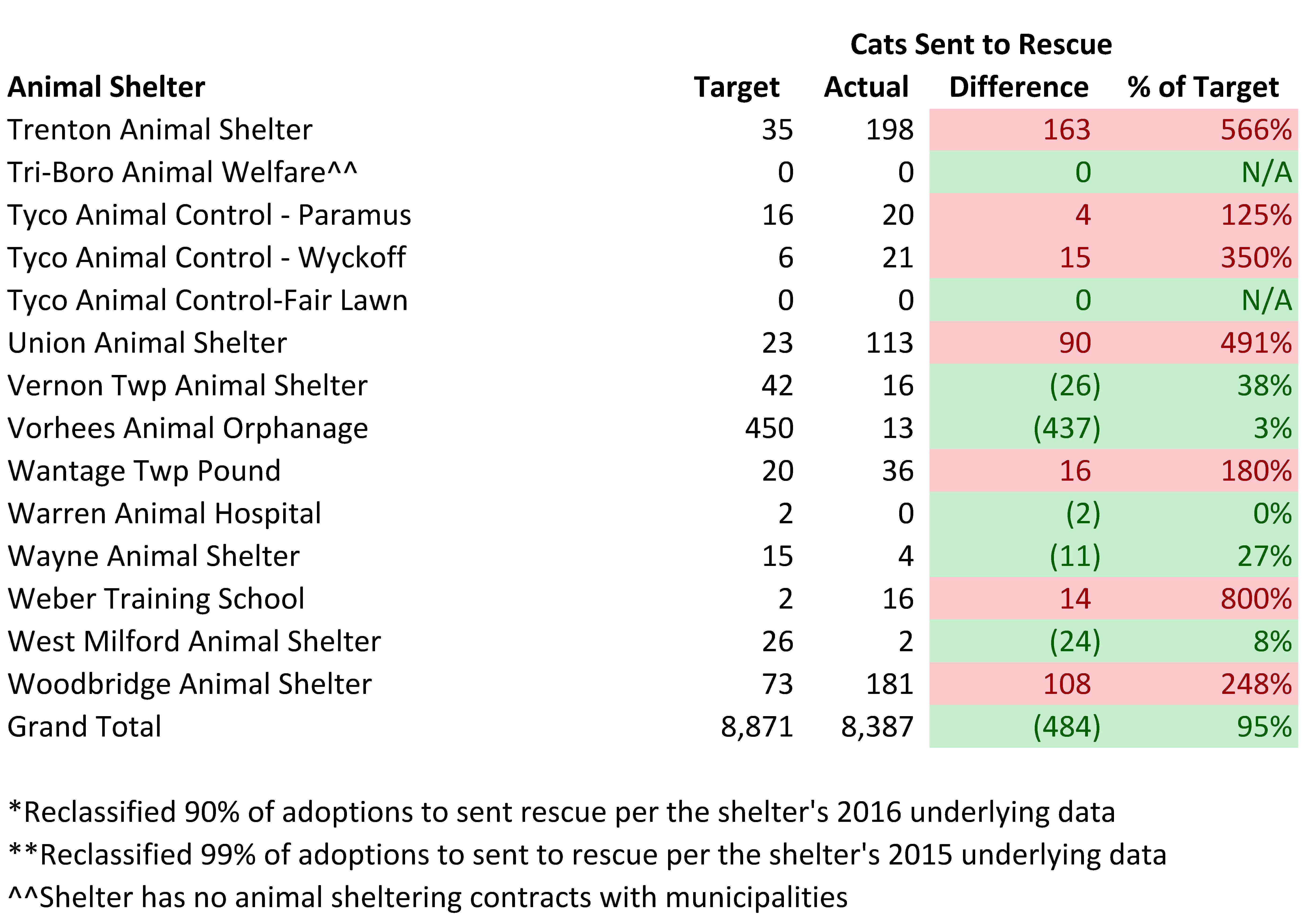 2016 Model Cats Sent to Rescue (5).jpg