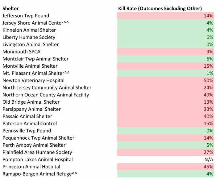 2016 NJ Shelter Cat Kill Rates Less Other (3).jpg