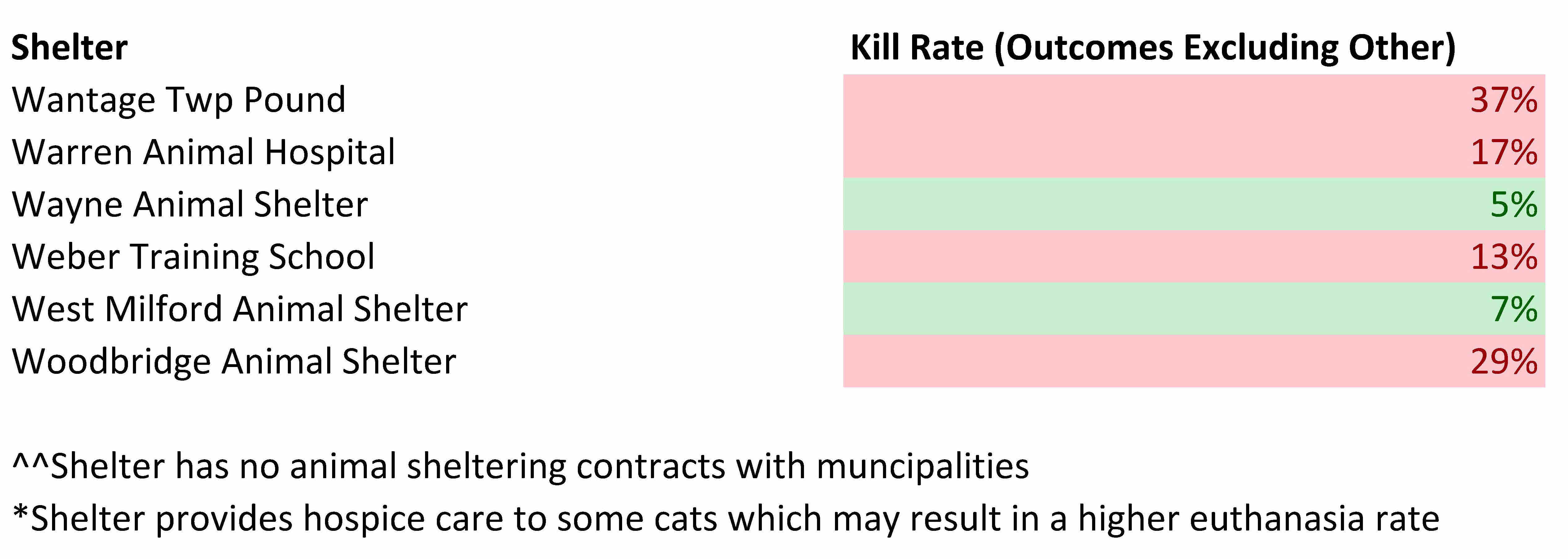 2016 NJ Shelter Cat Kill Rates Less Other (5).jpg