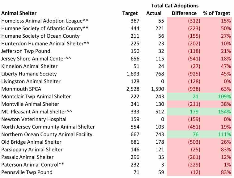 2016 Shelter Model Cat Adoptions (3).jpg