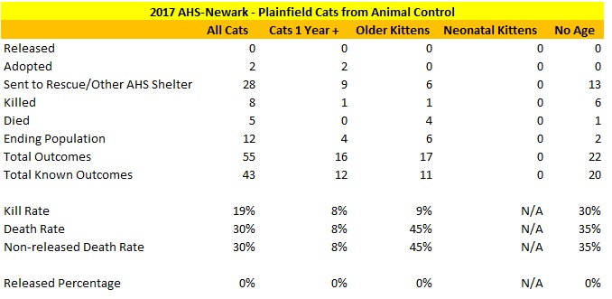 2017 AHS-Newark Cats Plainfield By Age.jpg