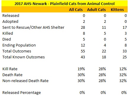 2017 AHS-Newark Plainfield Cat Statistics.jpg