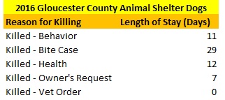 GCAS Small Dogs Killed LOS.jpg