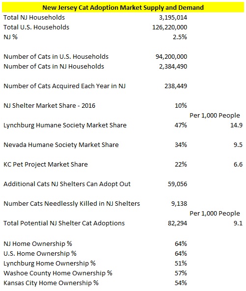 NJ Cat Supply and Demand