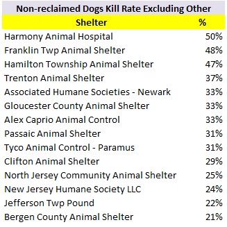 2017 Nonreclaimed Dog Kill Rate.jpg